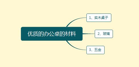 深圳辦公家具